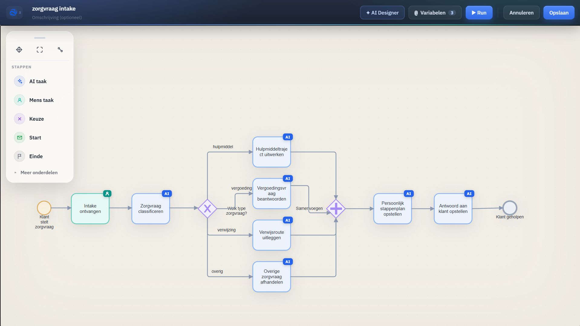 Een flow op het Rylo-canvas: een zorgvraag-intake die vragen classificeert, per route een AI-taak uitvoert en samenkomt in een persoonlijk stappenplan.